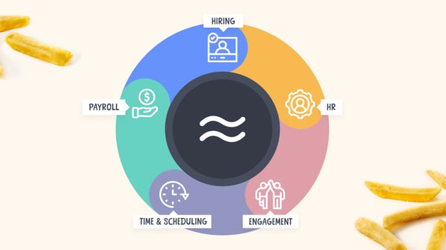 Payroll Launch Image Blog FT