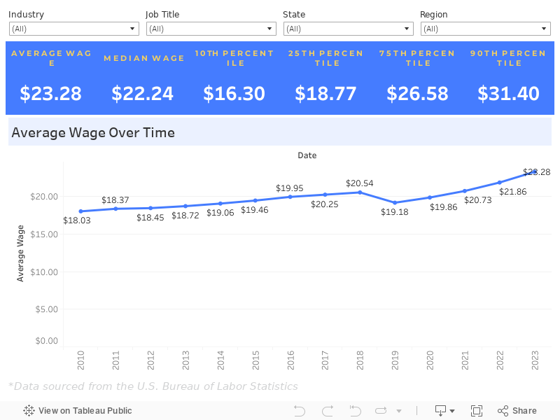 Wage Comparison Tool 