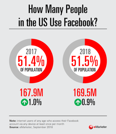 social-stats-2-1